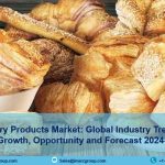 Frozen Bakery Products Market