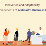 Innovation and Adaptability Key Components of Walmart's Business Model