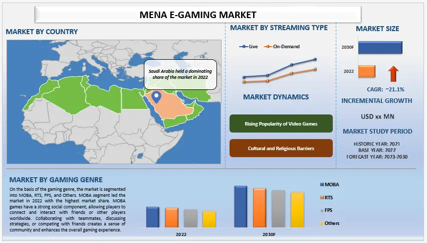 MENA E-Gaming Market