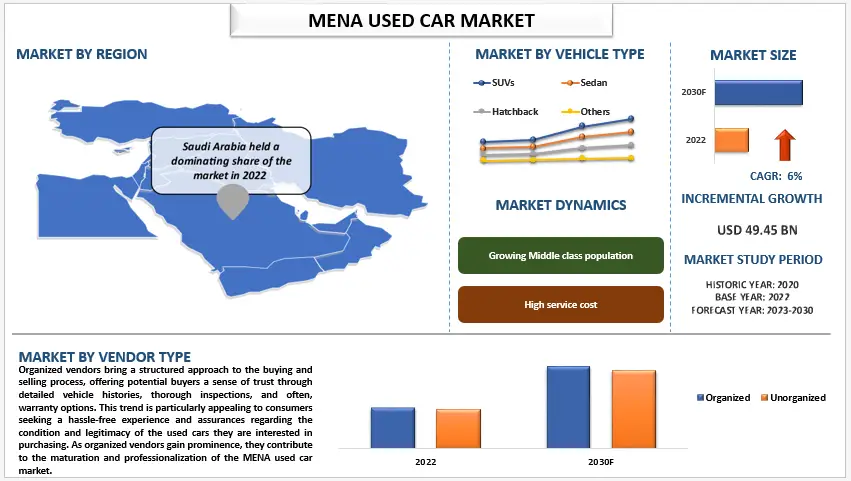 MENA Used Car Market