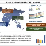 Marine Lithium-ion Battery Market