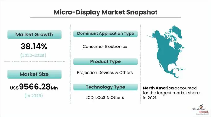 Micro-Display Market Snapshot_11525