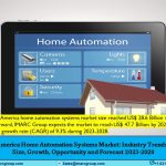 North America Home Automation Systems Market 2023 Report