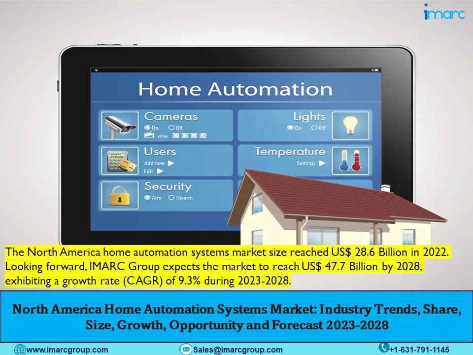 North America Home Automation Systems Market 2023 Report