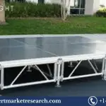 Portable Stages Market