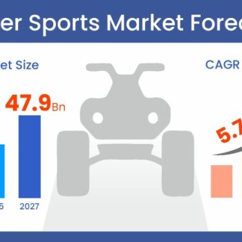 Power Sports Market Forecast_40855