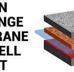 Proton Exchange Membrane Fuel Cell (PEMFC) Market