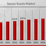 Savory Snacks Market 1