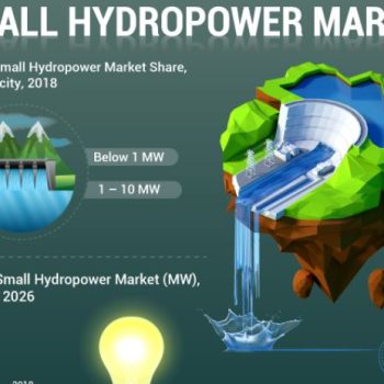 Small Hydropower Market