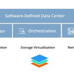 Software-Defined Data Center Market
