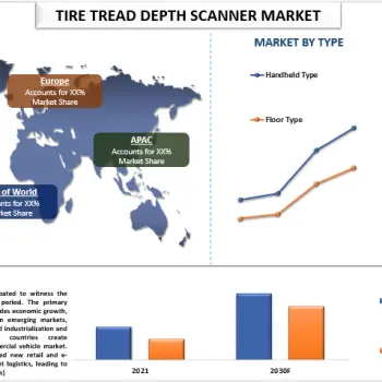Tire Tread Depth Scanner Market