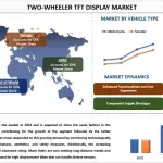Two-wheeler TFT Display Market