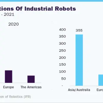 annual-installations-of-industrial-robots