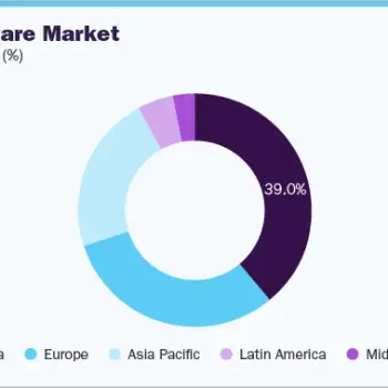 bussiness-software-market-share