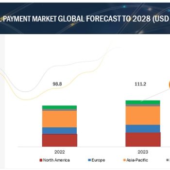 digital-payment-market2028