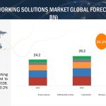 industrial-networking-solutions-market2028