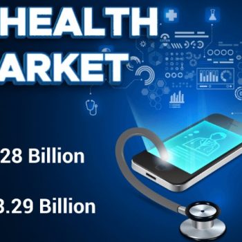 mHealth Market