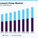 positive-displacement-pump-market