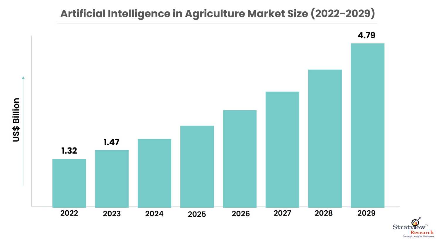 Artificial Intelligence in Agriculture Market Size_99772