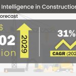 Artificial Intelligence in Construction Market Forecast_38295