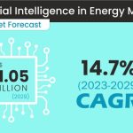 Artificial Intelligence in Energy Market Forecast_14253