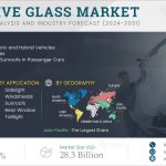 Automotive-Glass-Market