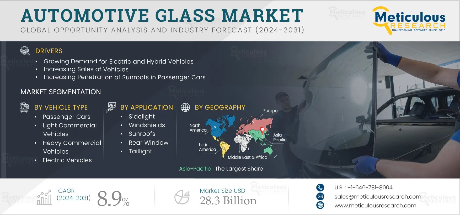 Automotive-Glass-Market