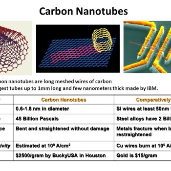 Carbon Nanotube Companies