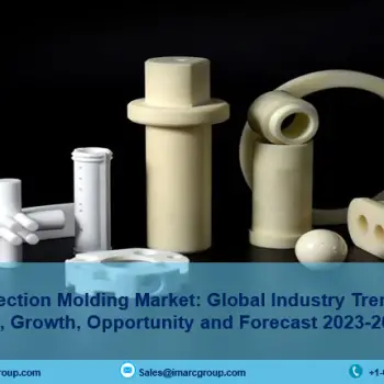 Ceramic Injection Molding Market