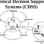 Clinical Decision Support System Companies