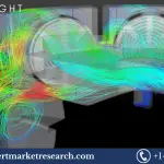 Computational Fluid Dynamics Market