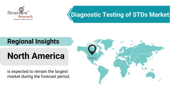 Diagnostic Testing of STDs Market by Region_54501