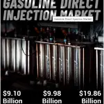 Gasoline Direct Injection Market