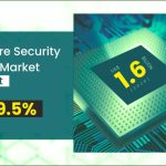 Hardware Security Module Market Forecast_32277