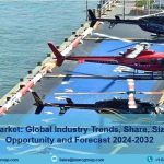 Heliports Market