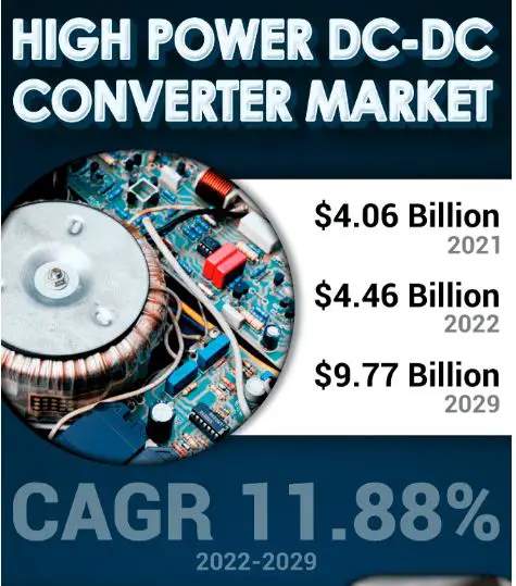 High Power DC-DC Converter Market .