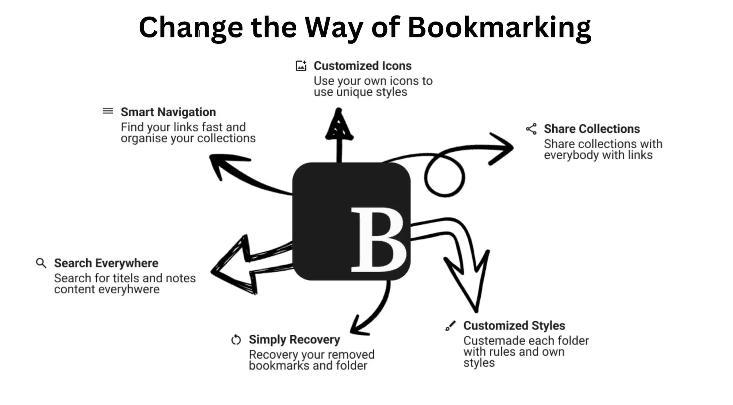 How Do I Manage My Online Bookmarks and Benefits?