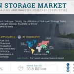 Hydrogen-Storage-Market