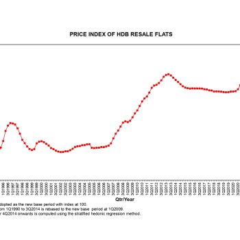 Insights and Predictions Navigating the HDB Market in 2024