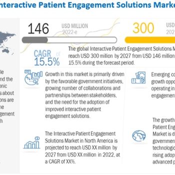 Interactive Patient Care (IPC) Market