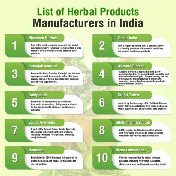 List-of-Herbal-Products-Manufacturers-in-India