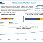 Medical Pendant Market