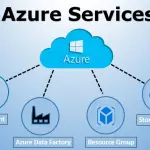 Microsoft Azure Services image 1