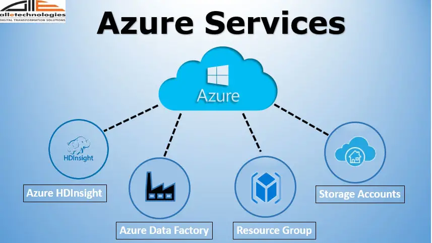 Microsoft Azure Services image 1