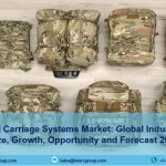 Military Load Carriage Systems Market