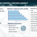 Motor Control Centers Market Official