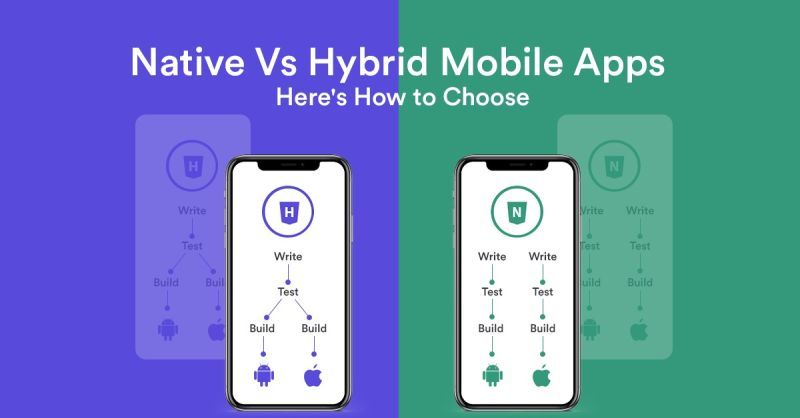 Native-Vs-Hybrid-App