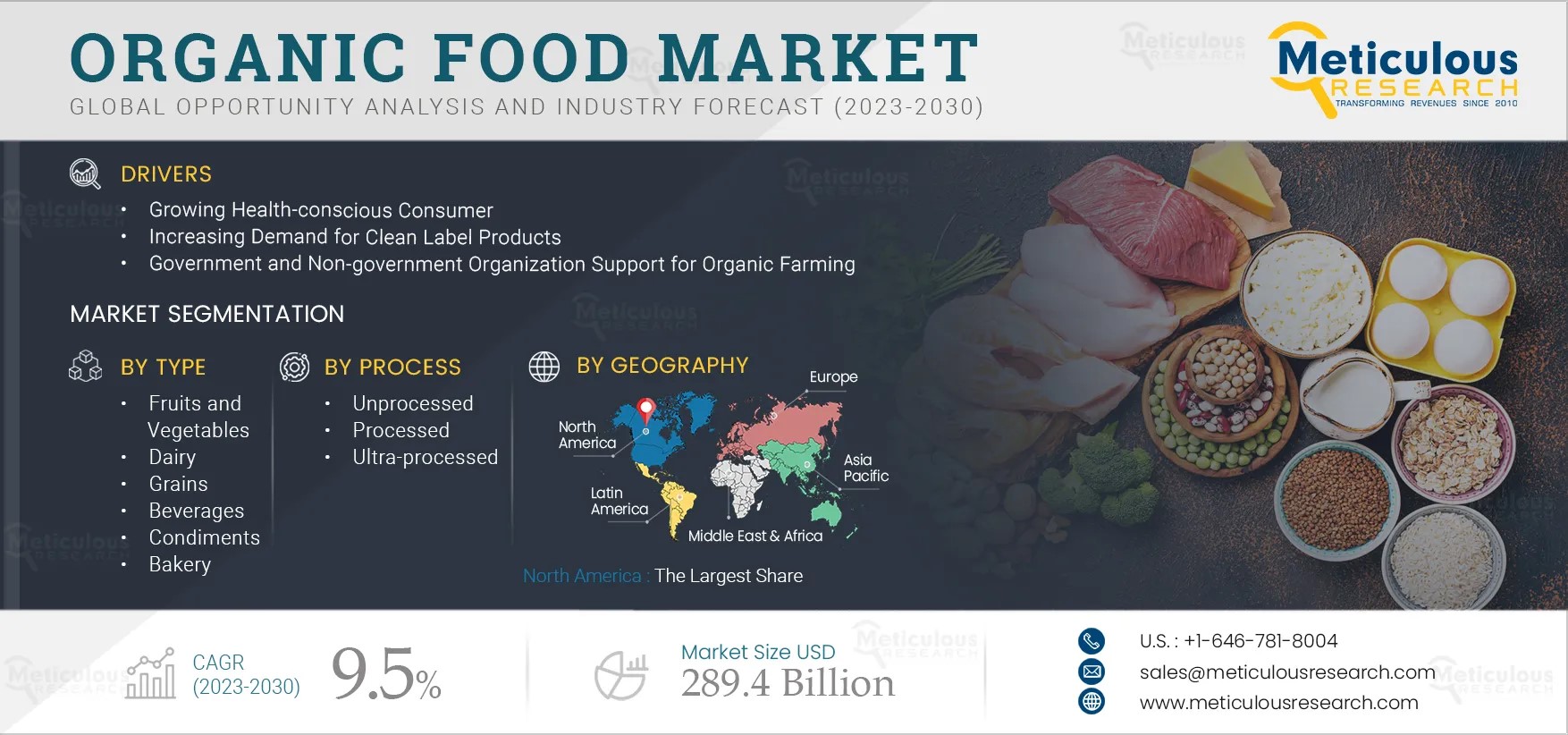 Organic-Food-Market