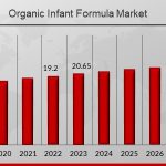 Organic Infant Formula Market 1