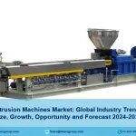 Plastic Extrusion Machines Market 2024-32